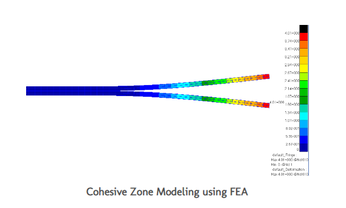 Cohesive zone modeling for a composite laminate