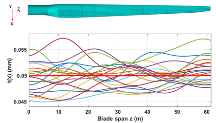 Random field representation of thickness along the length of blade